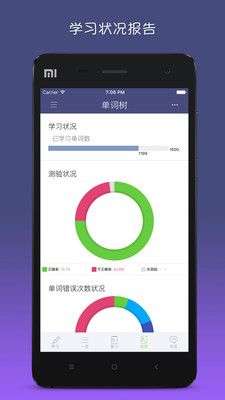 单词树图5