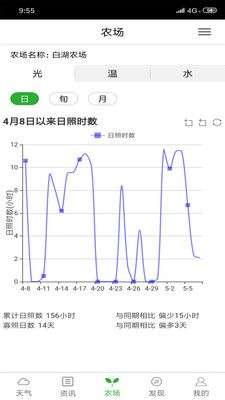 惠农气象图3