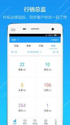 云行销图2