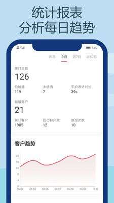 电销王图1