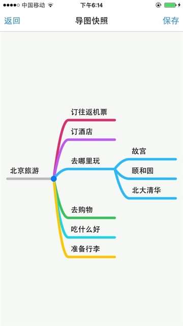思维导图MindLine图4