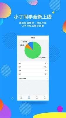 小丁同学图2