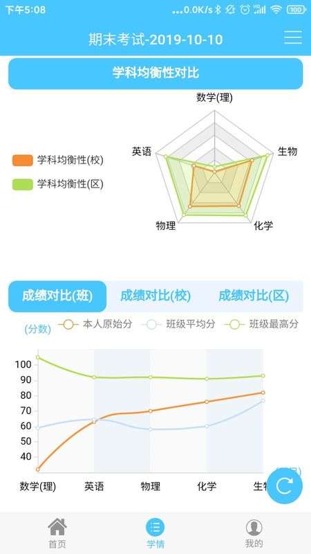 学情达图2