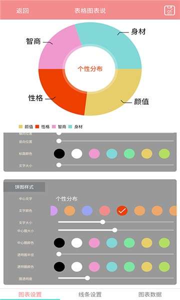 表格图表说图3