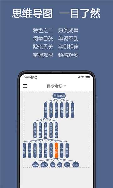 词根单词电子版图4