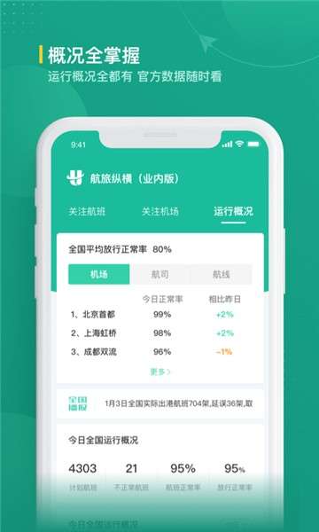 航旅纵横业内版图1