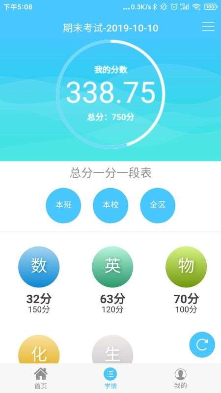 学情达图1