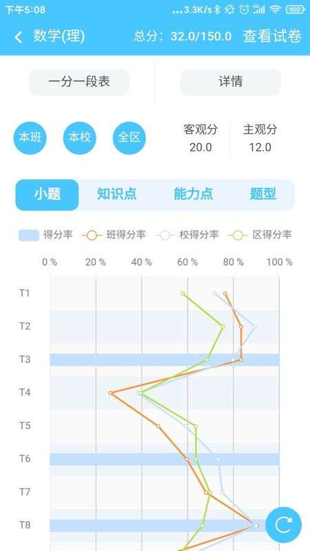 学情达图4