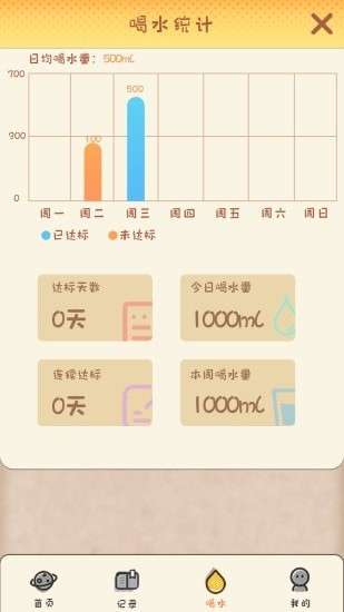 月经孕育宝图4