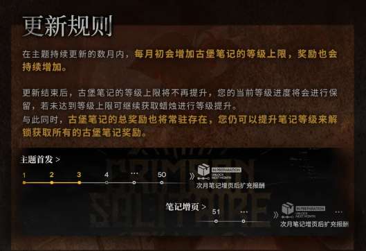 明日方舟古堡笔记图1
