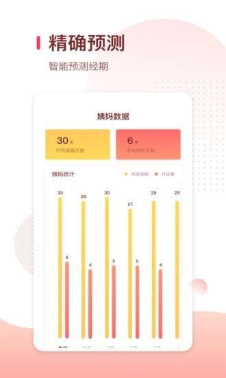 月经期日历图4
