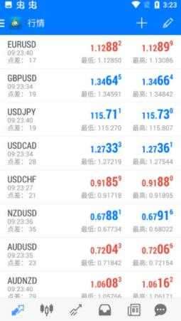 metatrader4图3