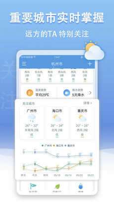 手机天气王图1